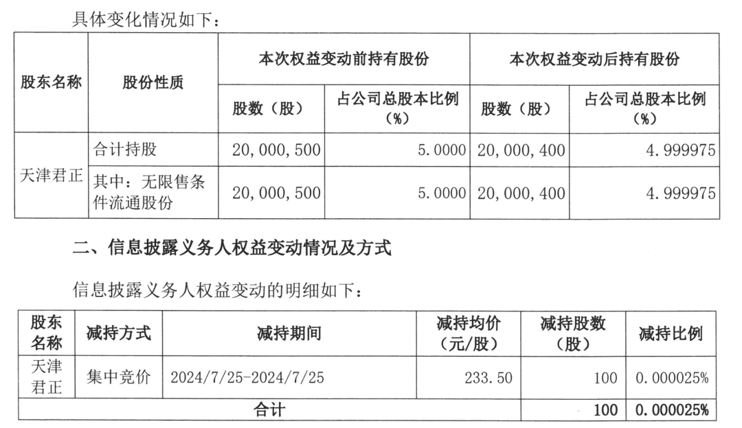 为减持套现，东鹏饮料二股东煞费苦心-第1张图片