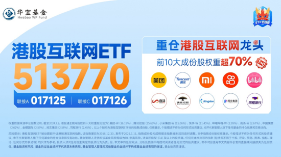 军工题材继续火热，中船系领衔！银行又行了，银行ETF涨1.42%！港股回暖，港股互联网ETF（513770）涨逾1.5%-第5张图片