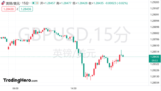 英镑暴跌预警频发，更凶险的还在后头！-第2张图片