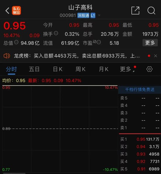 董事长自愿停薪、股价涨停，后续来了！-第2张图片