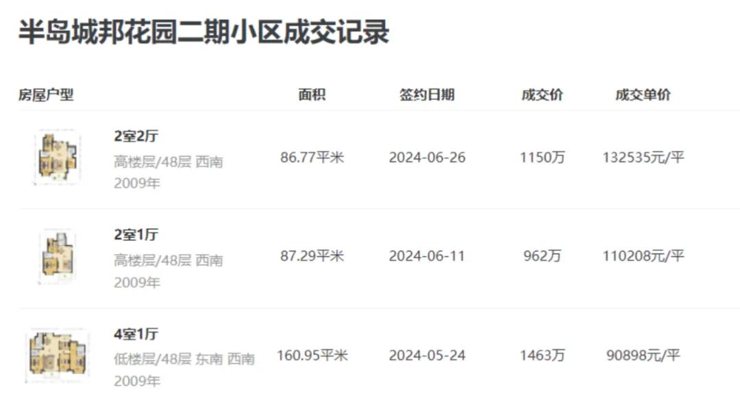 全国法拍房挂牌量还在涨，价格撑不住了-第6张图片
