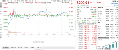ETF日报：游戏板块当前估值处于过去5年相对低位，可以适当关注游戏ETF-第1张图片
