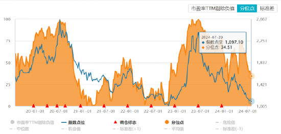 ETF日报：游戏板块当前估值处于过去5年相对低位，可以适当关注游戏ETF-第5张图片