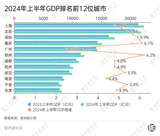 GDP十强“守门员”之争，谁能胜出？-第1张图片