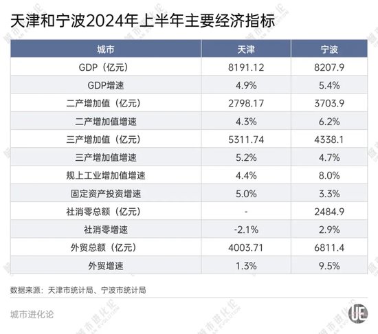 GDP十强“守门员”之争，谁能胜出？-第3张图片
