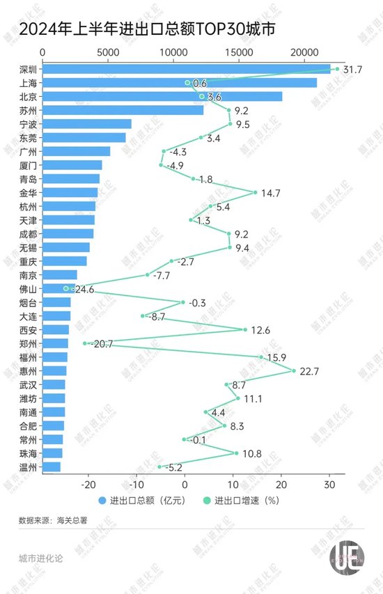 GDP十强“守门员”之争，谁能胜出？-第4张图片