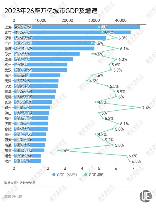GDP十强“守门员”之争，谁能胜出？-第7张图片