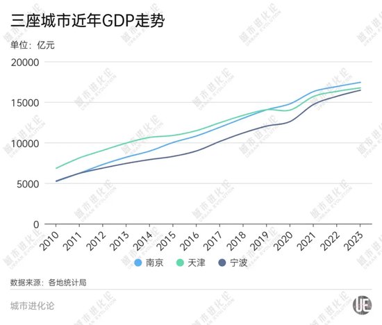 GDP十强“守门员”之争，谁能胜出？-第8张图片