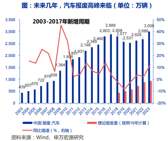 关注市场的一个时间窗！一个行业或迎来爆发期-第1张图片