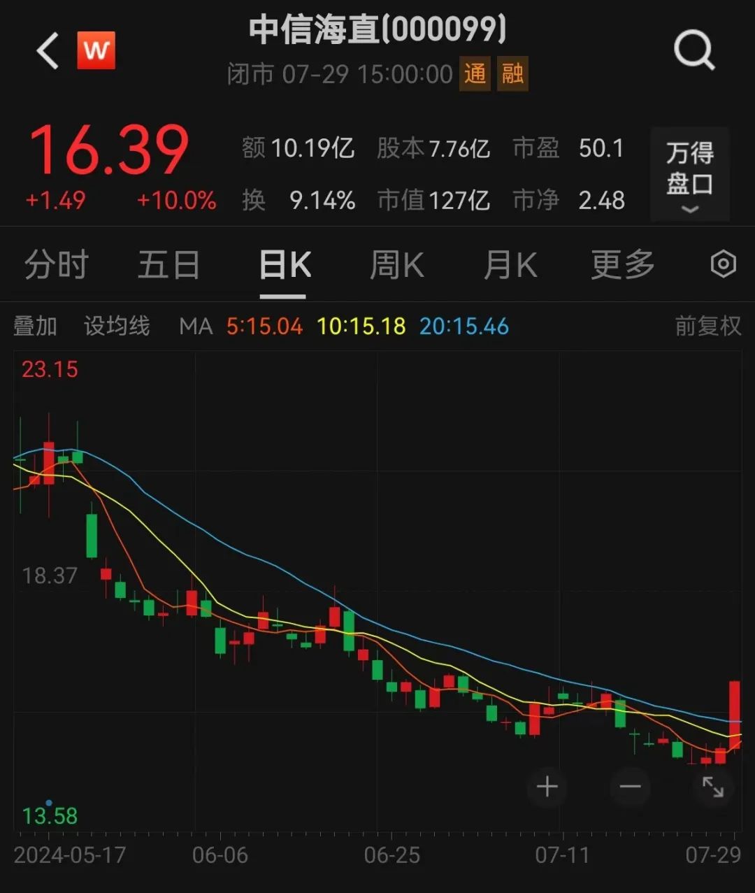 低空经济再次“起飞”，近4亿元主力资金杀入这只龙头股！超跌+高增长潜力股仅5只-第1张图片