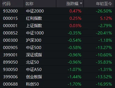 三处细节超预期！别看指数绿着，今天A股其实还挺顽强-第1张图片