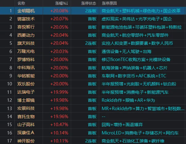 三处细节超预期！别看指数绿着，今天A股其实还挺顽强-第3张图片