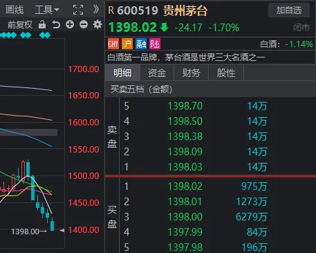 三处细节超预期！别看指数绿着，今天A股其实还挺顽强-第4张图片