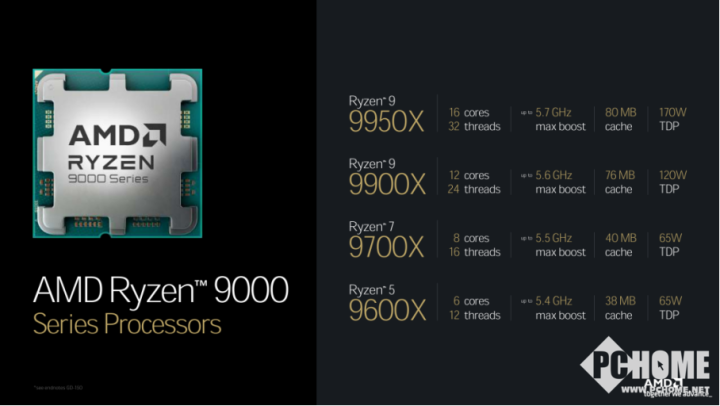 PC鲜辣报：英特尔查明稳定性问题 AMD锐龙9000延期-第3张图片