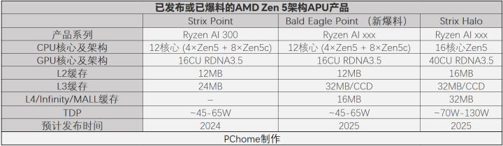 PC鲜辣报：英特尔查明稳定性问题 AMD锐龙9000延期-第4张图片