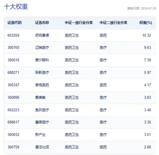 药明康德绩后大涨超6%，爆量成交超32亿元！净利环比增长，在手订单超430亿元-第4张图片