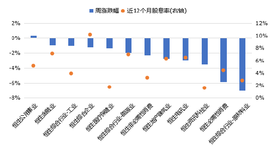 华安基金：海外宏观变数仍多，港股央企红利小幅回调-第1张图片