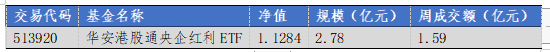 华安基金：海外宏观变数仍多，港股央企红利小幅回调-第2张图片