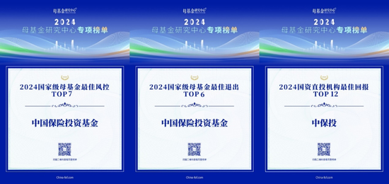 中国保险投资基金荣获2024国家级母基金最佳风控等多项大奖-第1张图片