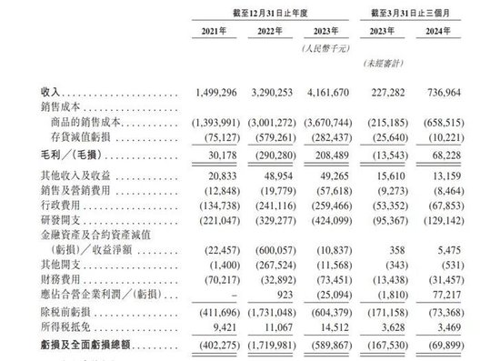 曹德旺胞妹将收获一个IPO，估值182亿-第4张图片