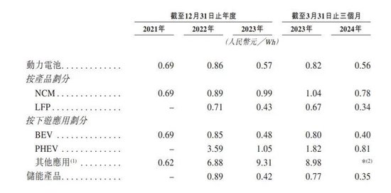 曹德旺胞妹将收获一个IPO，估值182亿-第5张图片