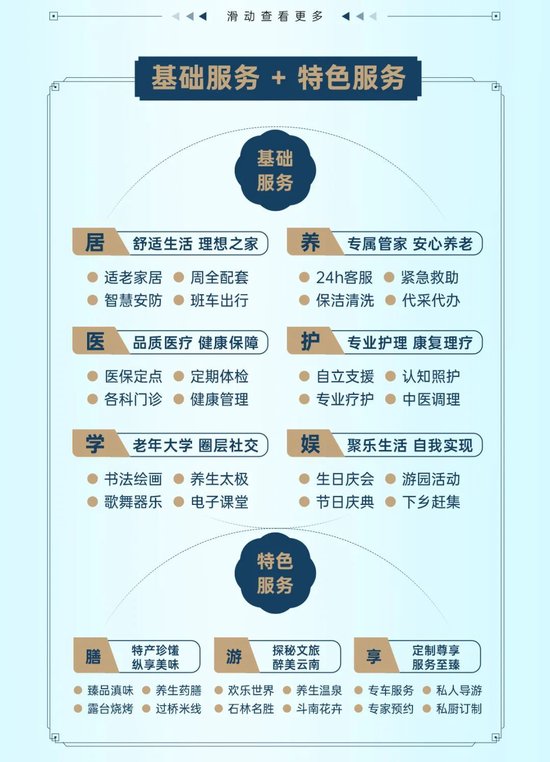 中国太平首个中资产养老社区来了-第19张图片