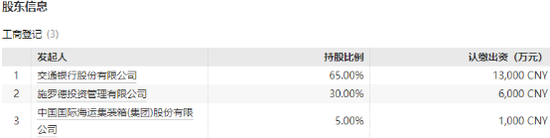 交银施罗德二十年的“身世”、低谷与烦恼-第1张图片