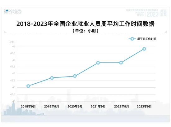 破纪录了，日均工作9.8个小时，中国人的工作时间为何越来越长-第2张图片