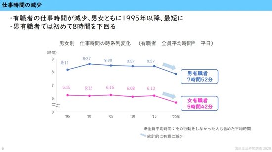 破纪录了，日均工作9.8个小时，中国人的工作时间为何越来越长-第7张图片
