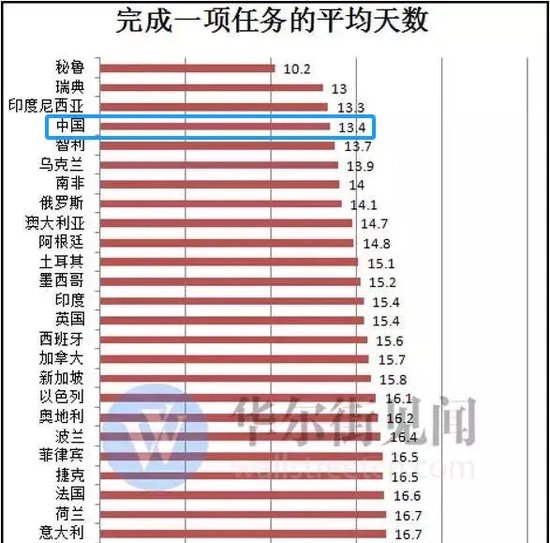 破纪录了，日均工作9.8个小时，中国人的工作时间为何越来越长-第9张图片