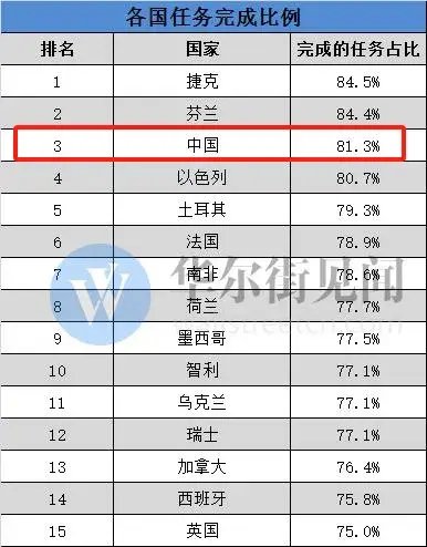 破纪录了，日均工作9.8个小时，中国人的工作时间为何越来越长-第10张图片