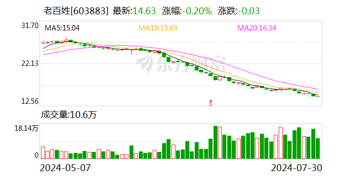 老百姓：公司董事长被留置立案调查-第1张图片