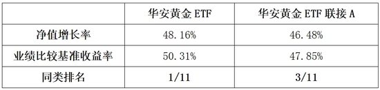 如何构建更优资产配置组合？“金”不可缺！-第3张图片