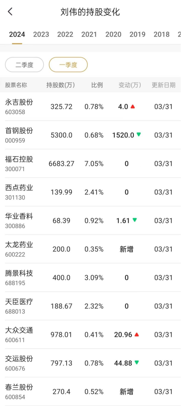 大众交通18个交易日暴涨270%，“长情牛散”刘伟坐享资本盛宴-第1张图片