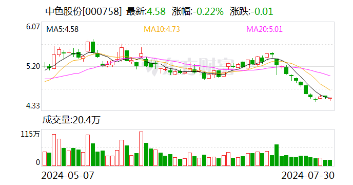中色股份：第二季度新签合同金额约合人民币101.31亿元-第1张图片