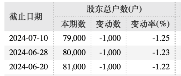 证监会出手，ST高鸿因涉嫌信披违法违规，被证监会立案 ！-第2张图片