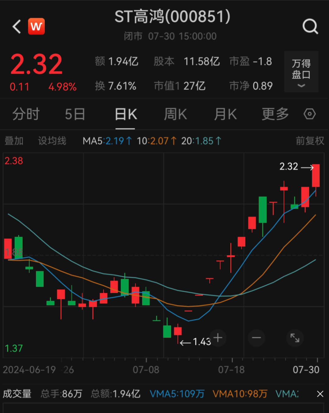 证监会出手，ST高鸿因涉嫌信披违法违规，被证监会立案 ！-第3张图片
