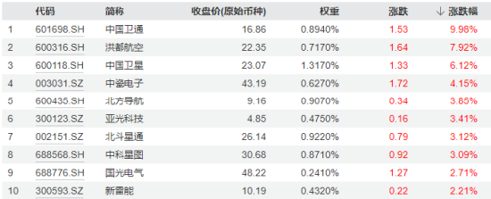 地产午后走高，地产ETF（159707）大涨1.7%！券商、国防军工逆市活跃，泛科技局部走强！地量成交又现-第10张图片