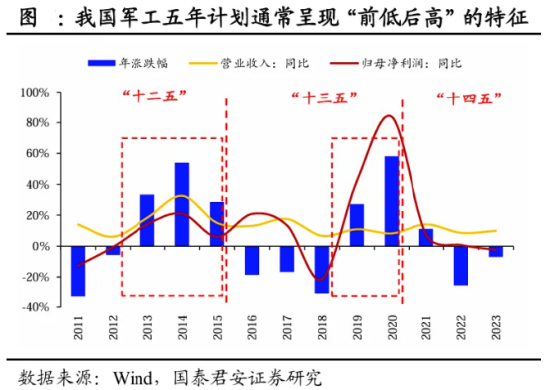 地产午后走高，地产ETF（159707）大涨1.7%！券商、国防军工逆市活跃，泛科技局部走强！地量成交又现-第11张图片