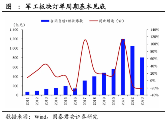 地产午后走高，地产ETF（159707）大涨1.7%！券商、国防军工逆市活跃，泛科技局部走强！地量成交又现-第12张图片