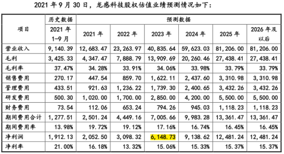 保隆科技可转债项目提交注册 前次募资收购标的业绩远逊预期-第2张图片