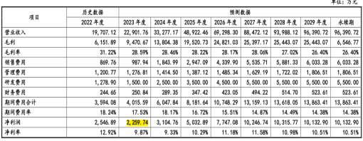 保隆科技可转债项目提交注册 前次募资收购标的业绩远逊预期-第3张图片