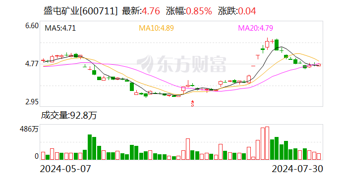 ST盛屯：公司股票将被实施其他风险警示-第1张图片