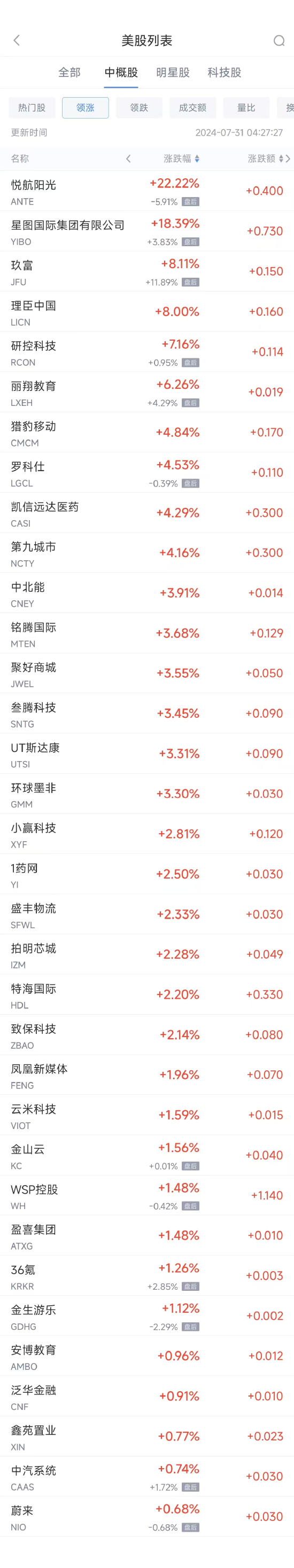 周二热门中概股多数下跌 台积电跌3.4%，拼多多跌3.5%-第1张图片