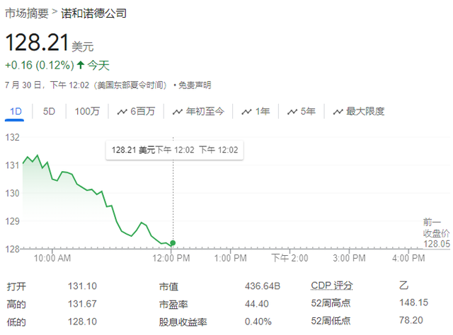 诺和诺德糖尿病药物Victoza在阿尔茨海默病研究中呈现出“喜忧参半”的结果-第1张图片