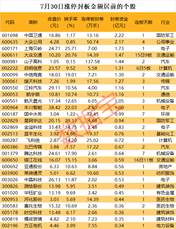 揭秘涨停丨超130万手买单抢筹这只低价股-第1张图片