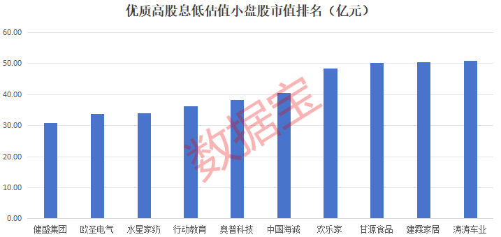 低估值+低市值+高ROE+高股息优质股曝光，平均分红率近62%，2股市盈率创历史新低-第1张图片