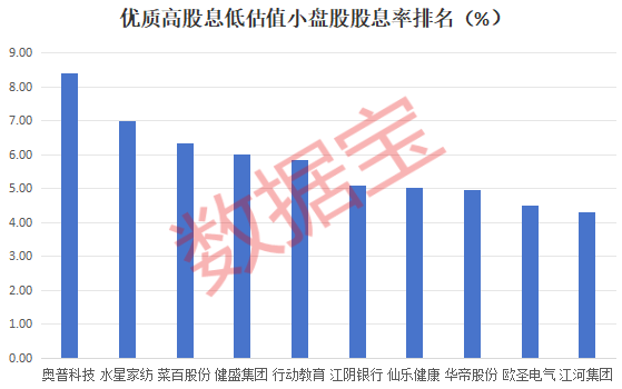 低估值+低市值+高ROE+高股息优质股曝光，平均分红率近62%，2股市盈率创历史新低-第2张图片