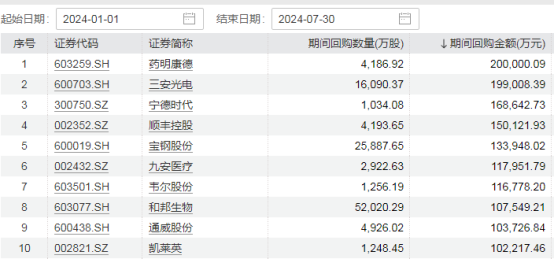 回购潮涌！又有多家A股公司出手，今年规模已超1100亿元-第1张图片