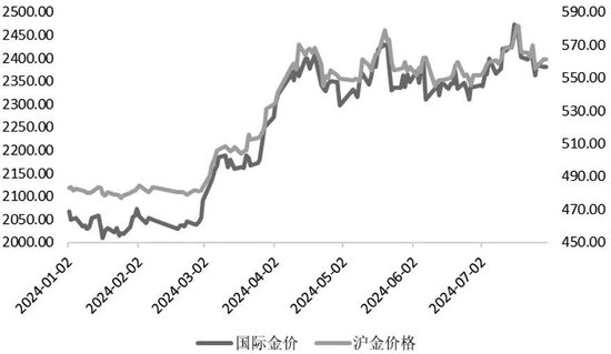 美联储议息会议重磅来袭，贵金属能否开启新一轮攻势？-第3张图片